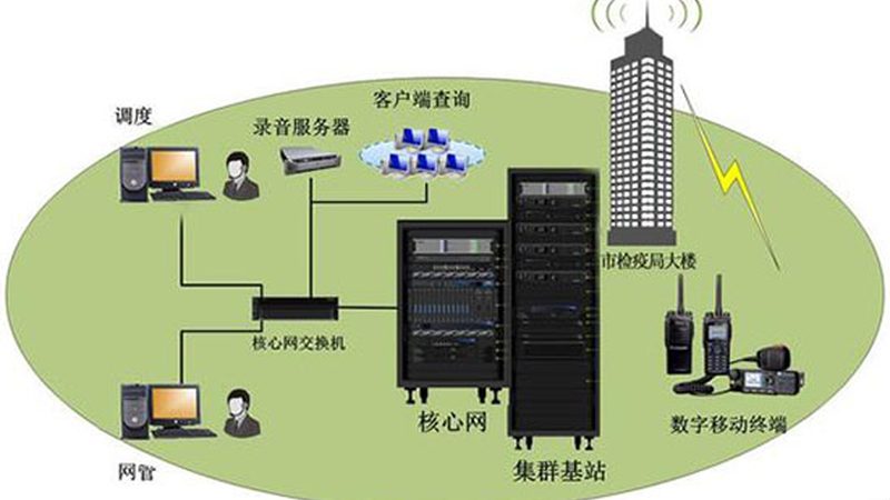 通信工程监理工作：质量控制与关键内容解析**